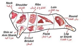 أجزاء لحم العجل .. وكيفية طبخها بشكل صحيح