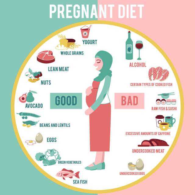 كيف تحافظين علي وزنك أثناء الحمل؟