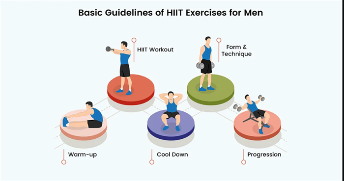 اكتشف قوة HIIT لرشاقة جسمك في وقت قياسي